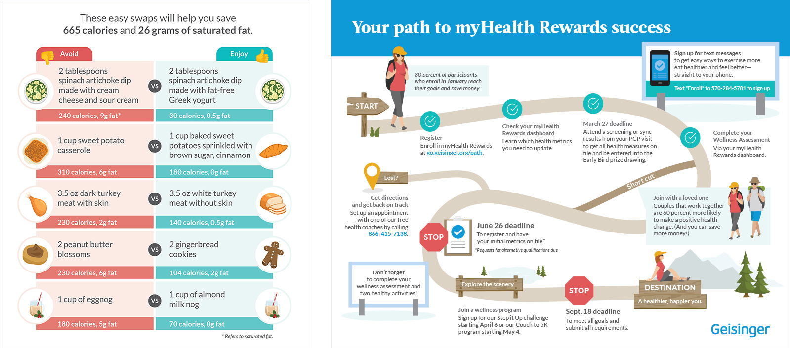 Geisinger MyHealth Rewards food swaps and pathway to success collateral