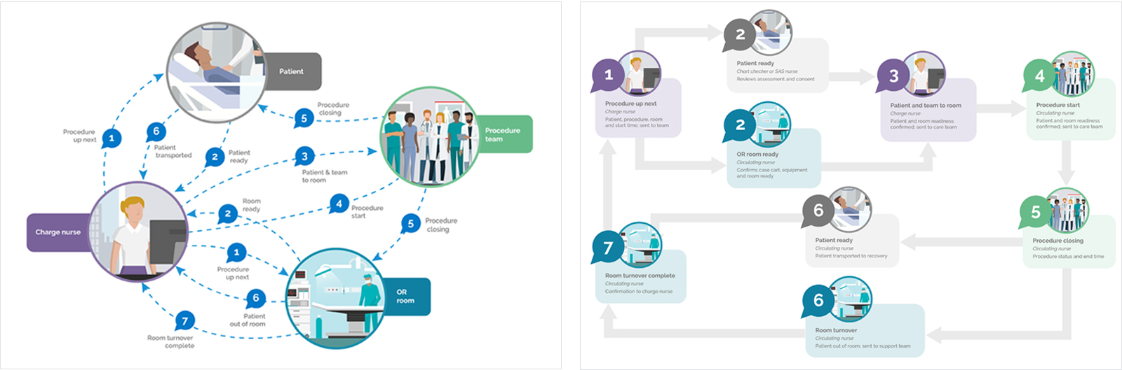 Hackensack Meridian Health physician communication flow charts