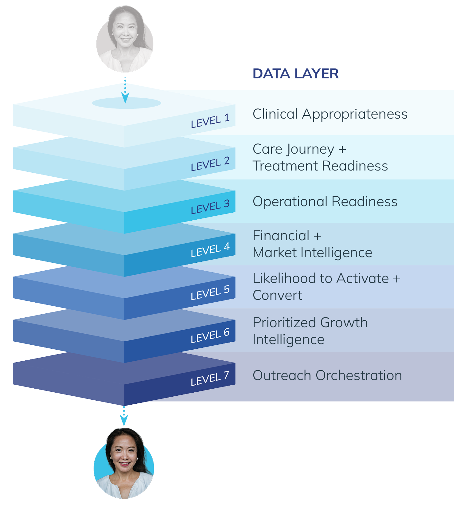 data-levels_mkt