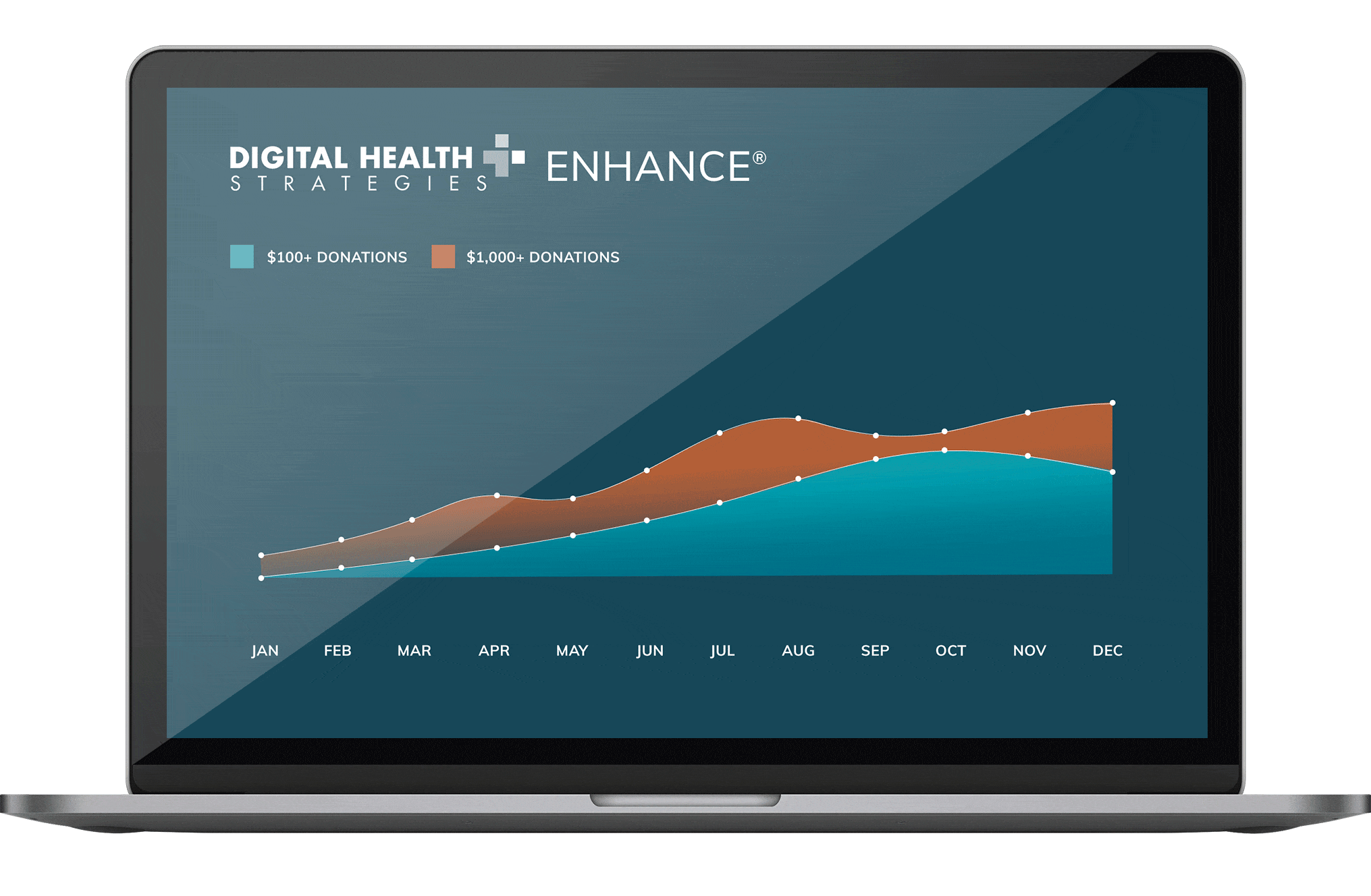 Enhance | Digital Health Strategies