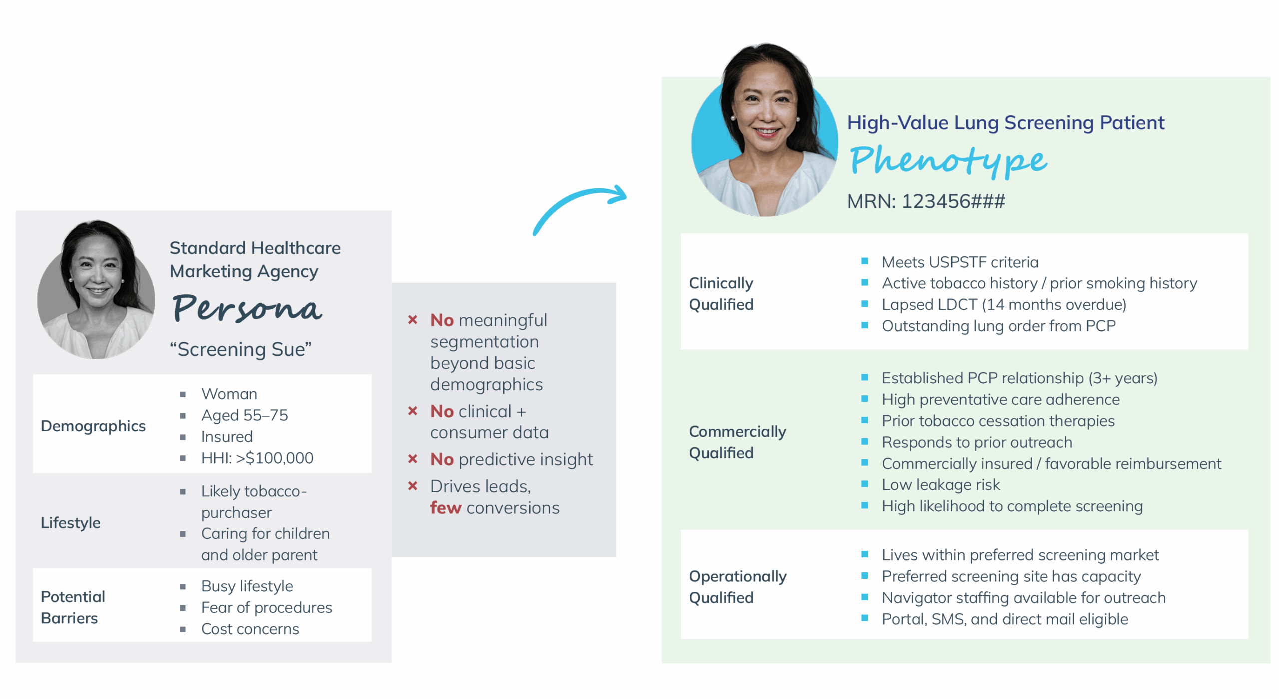 phenotypes